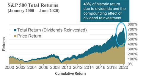 Prices and returns .